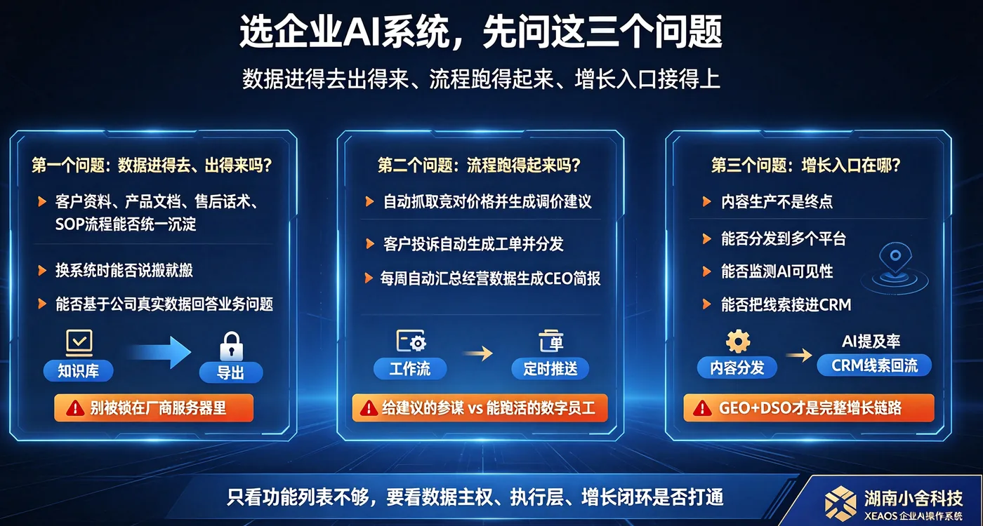 选企业AI系统 先问这三个问题 数据流程增长