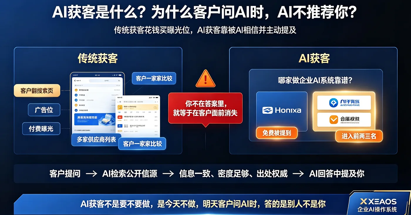 GEO 生成式引擎优化：让 AI 在回答用户问题时主动引用你的品牌