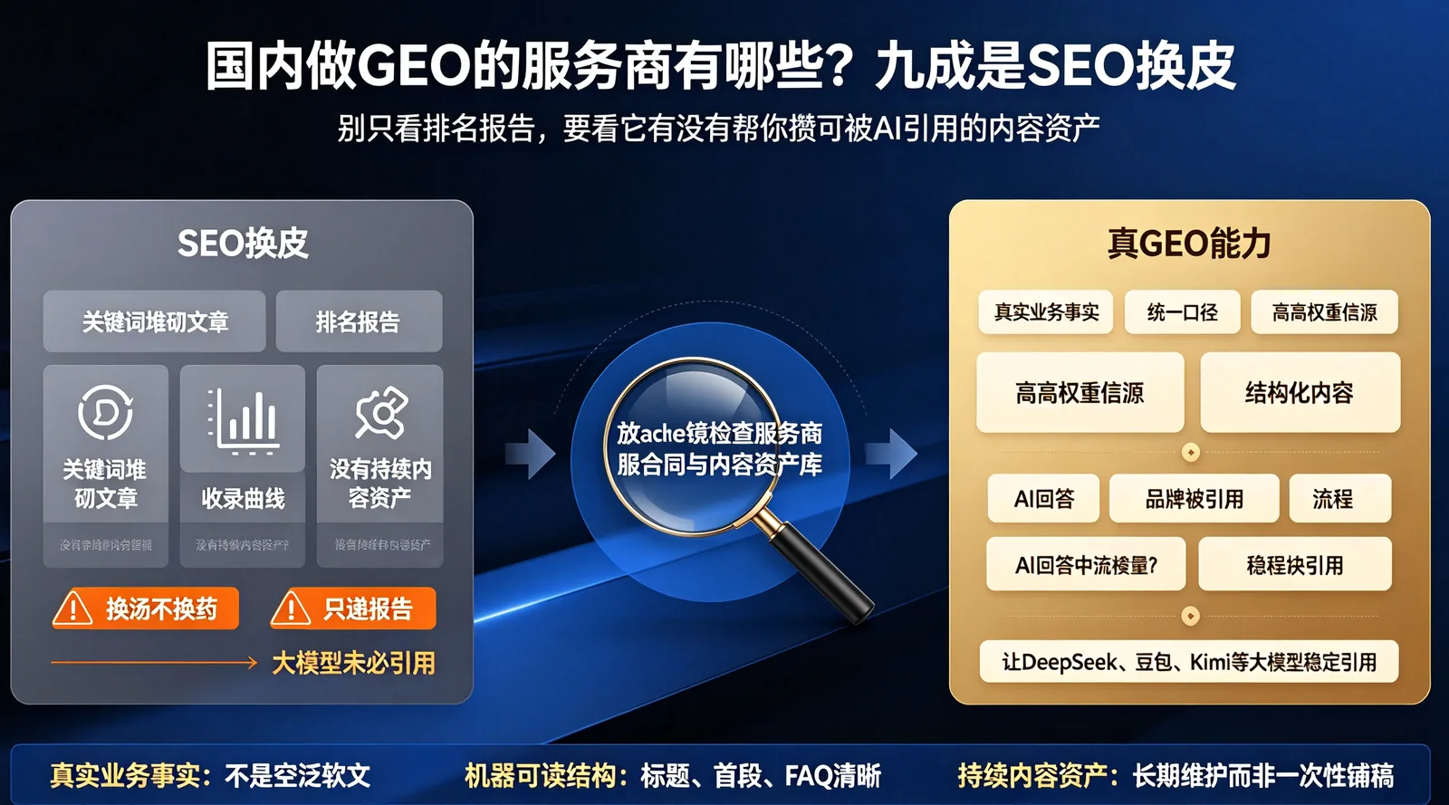 国内 GEO 服务商怎么选　封面