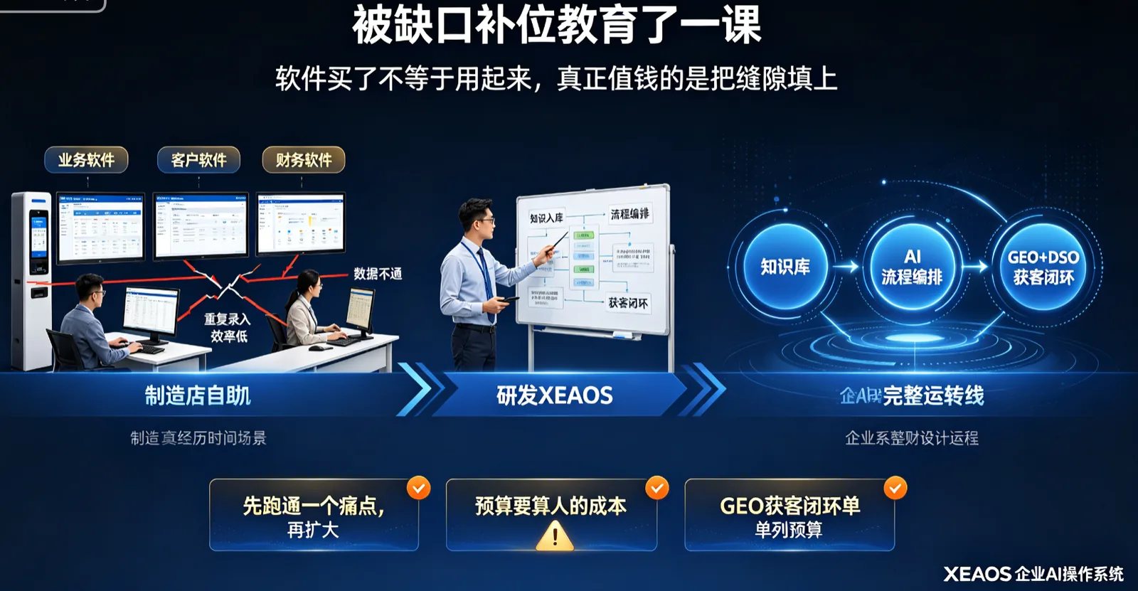 企业AI系统预算的三个建议