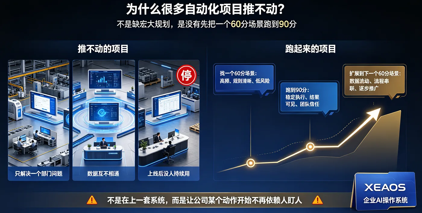为什么很多自动化项目推不动?不是缺宏大规划,是没有先把一个 60 分场景跑到 90 分