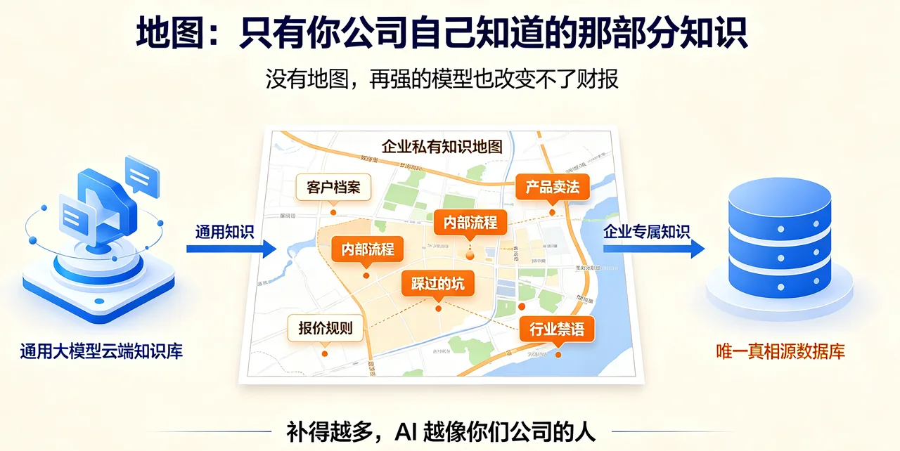 地图:只有你公司自己知道的那部分知识 — 把通用知识变成企业专属的私有知识图谱