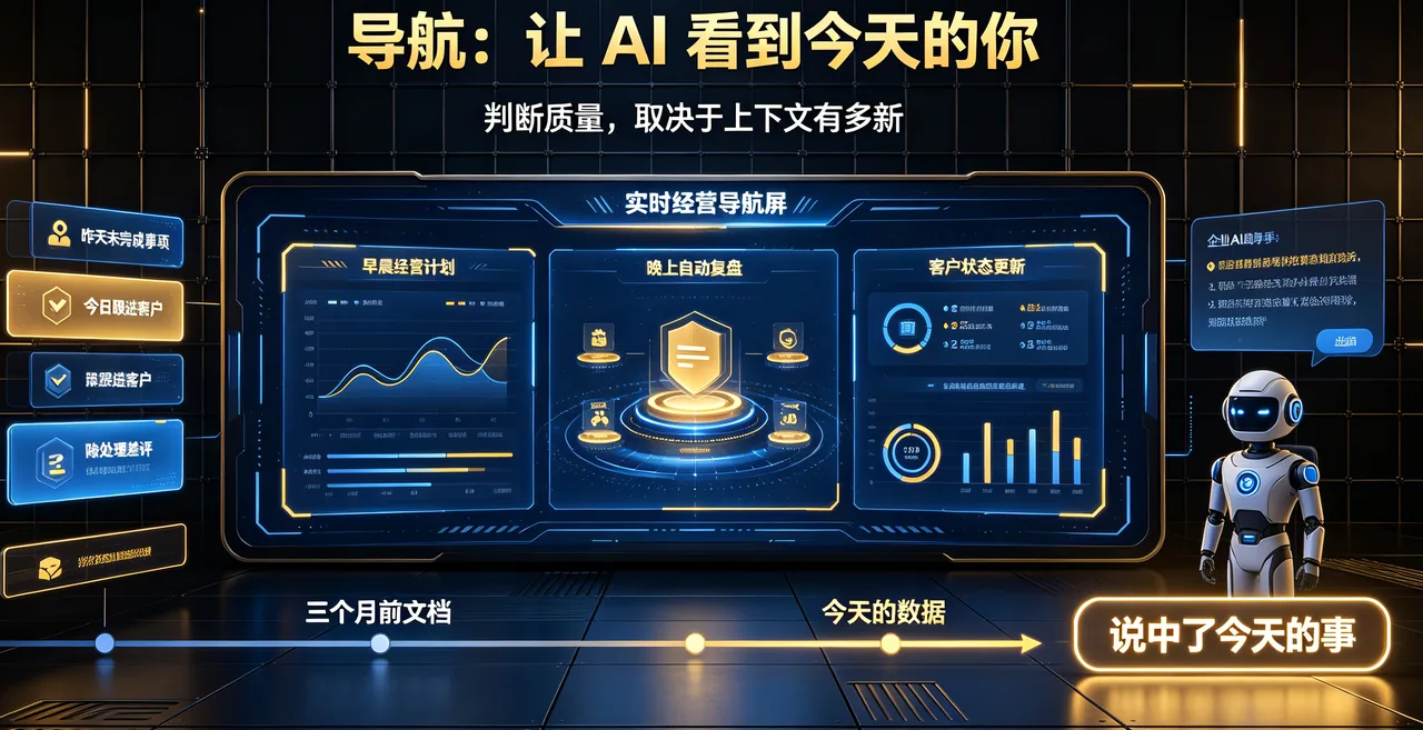 导航:让 AI 看到今天的你 — 实时经营导航屏把三个月前的文档变成今天的数据