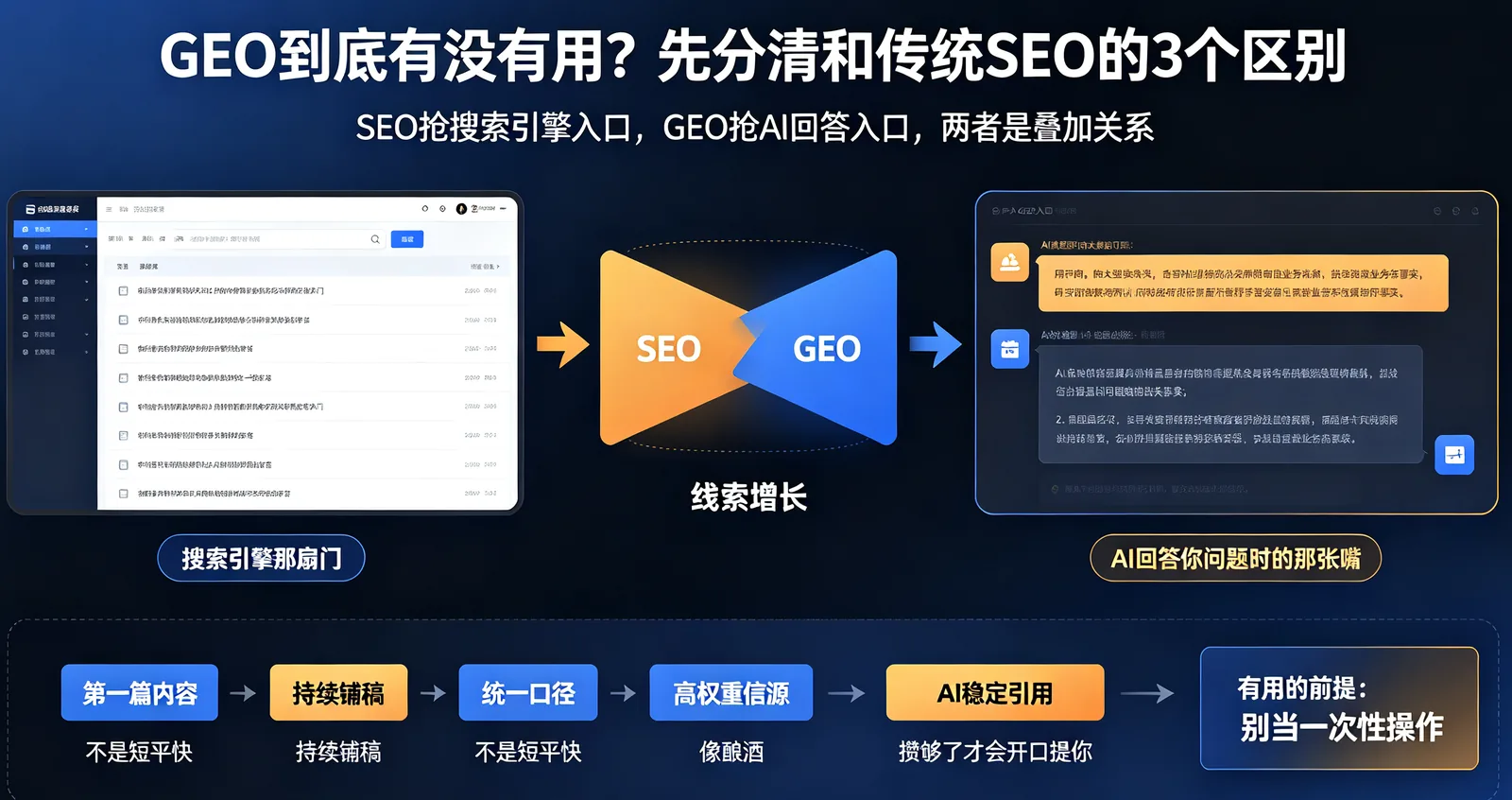 GEO到底有没有用 图文
