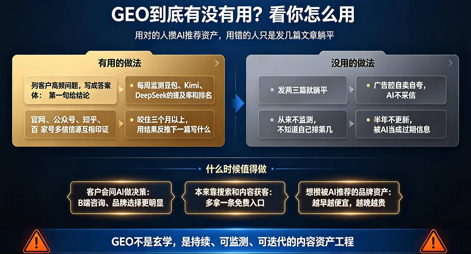 GEO优化对象指标 图文